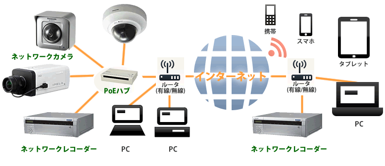 networkcam